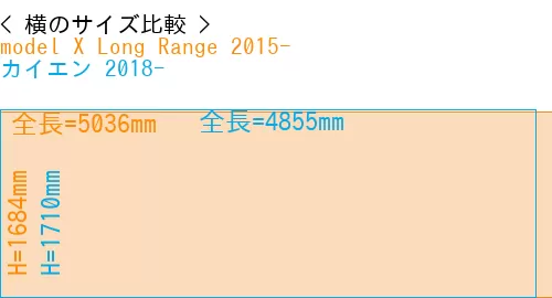 #model X Long Range 2015- + カイエン 2018-
